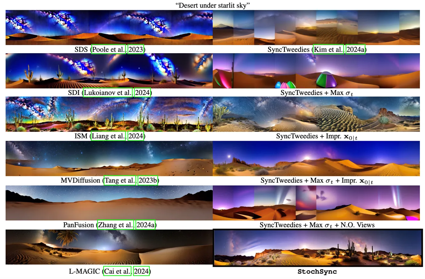 Comparison of 360° panorama generation using StochSync and the baseline method.